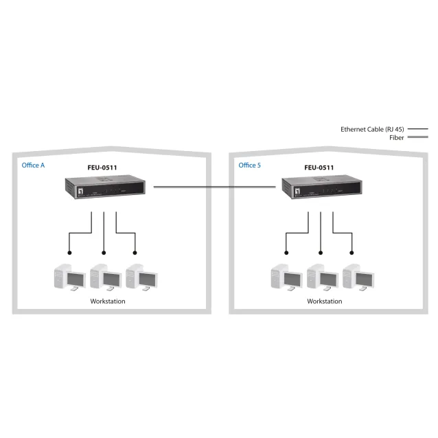 LevelOne FEU-0511 switch di rete Fast Ethernet (10/100) Nero, Grigio [530158]