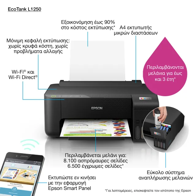 SCOPRI LE OFFERTE ONLINE SU Stampante inkjet Epson L1250 stampante a getto d