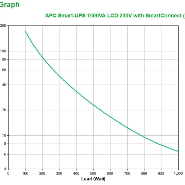 APC SMT1500IC gruppo di continuità (UPS) A linea interattiva 1,5 kVA 1000 W 8 presa(e) AC [SMT1500IC]