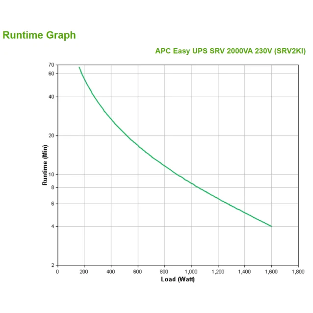 APC SRV2KI gruppo di continuità (UPS) Doppia conversione (online) 2 kVA 1600 W 4 presa(e) AC [SRV2KI]