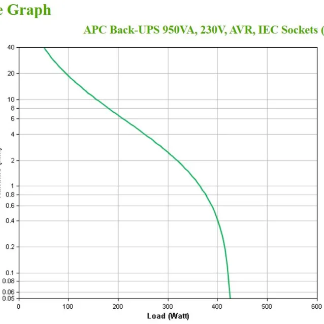 APC BX950MI gruppo di continuità (UPS) A linea interattiva 0,95 kVA 520 W 6 presa(e) AC [BX950MI]