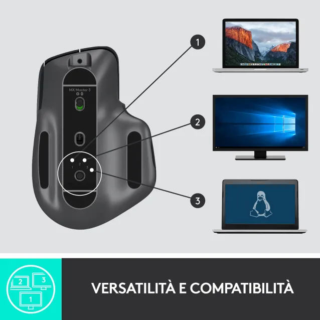 Mouse Logitech MX Master 3: recensione del mouse wireless avanzato