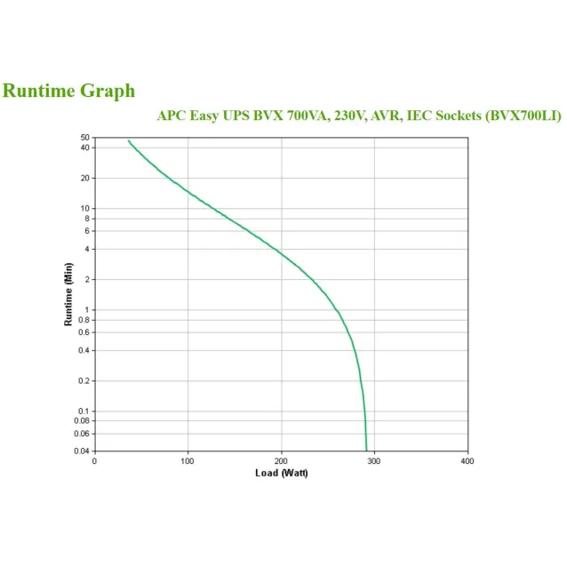 APC BVX700LI gruppo di continuità (UPS) A linea interattiva 0,7 kVA 360 W 4 presa(e) AC [BVX700LI]