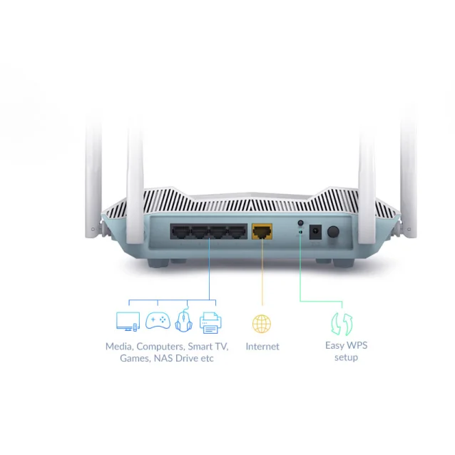 D-Link R32 router wireless Gigabit Ethernet Dual-band (2.4 GHz/5 GHz) Bianco [R32/E]