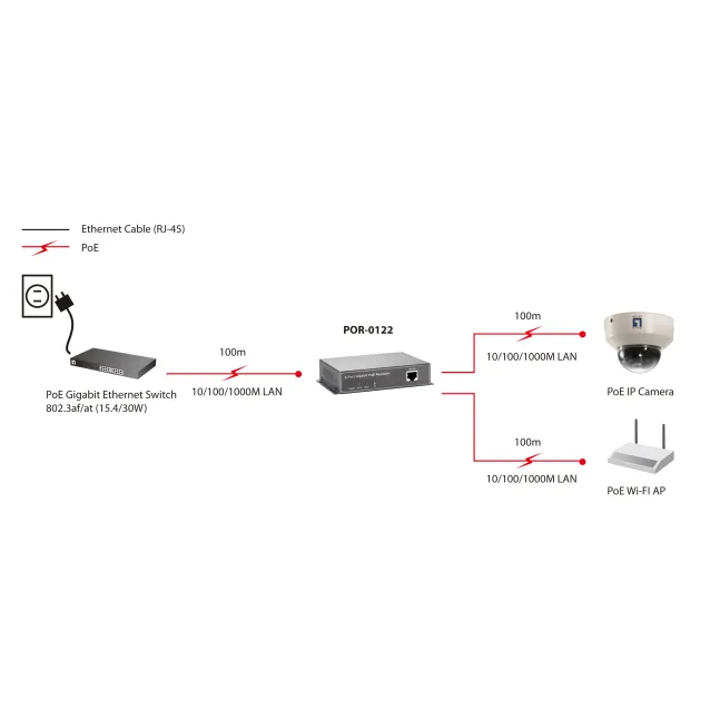 D-Link DAP-1620/E moltiplicatore di rete Ripetitore di rete Bianco