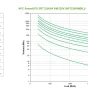 APC Smart-UPS On-Line gruppo di continuità (UPS) Doppia conversione (online) 2,2 kVA 1980 W 10 presa(e) AC [SRT2200RMXLI]