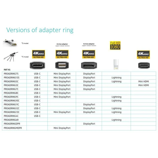 Vivolink PROADRING6R adattatore grafico USB 1920 x 1200 Pixel Bianco (Lightning adapterring - . Warranty: 12M) [PROADRING6R]