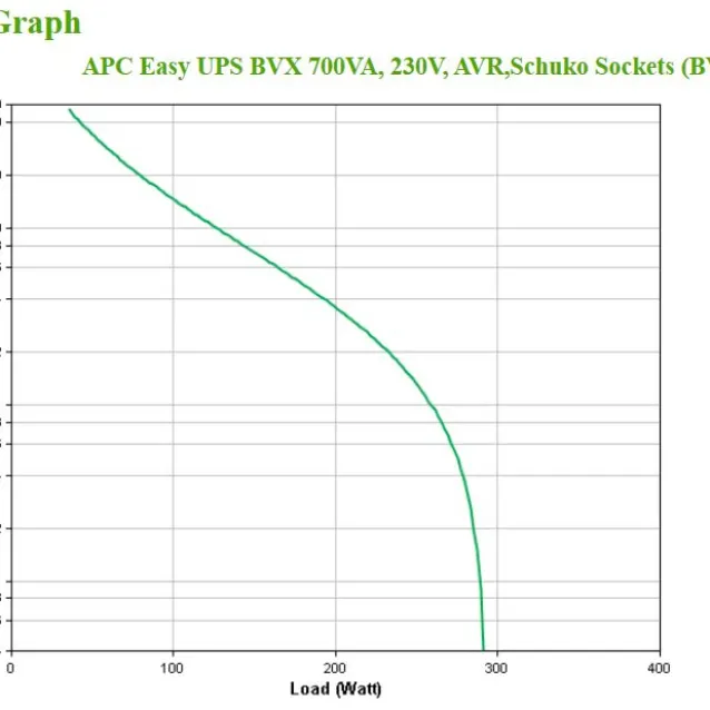 APC BVX700LI-GR gruppo di continuità (UPS) A linea interattiva 0,7 kVA 360 W 2 presa(e) AC [BVX700LI-GR]