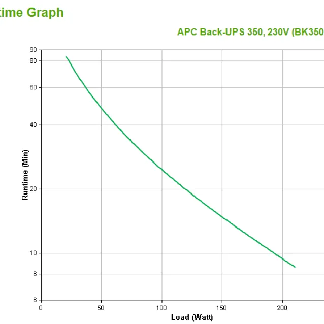 APC Back-UPS gruppo di continuità (UPS) Standby (Offline) 0,35 kVA 210 W 4 presa(e) AC [BK350EI]