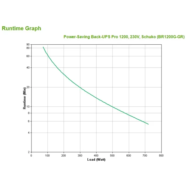 APC Back-UPS Pro gruppo di continuità (UPS) A linea interattiva 1,2 kVA 720 W [BR1200G-GR]