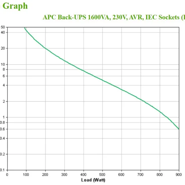 APC BX1600MI uninterruptible power supply (UPS) Line-Interactive 1.6 kVA 900 W 6 AC outlet(s)