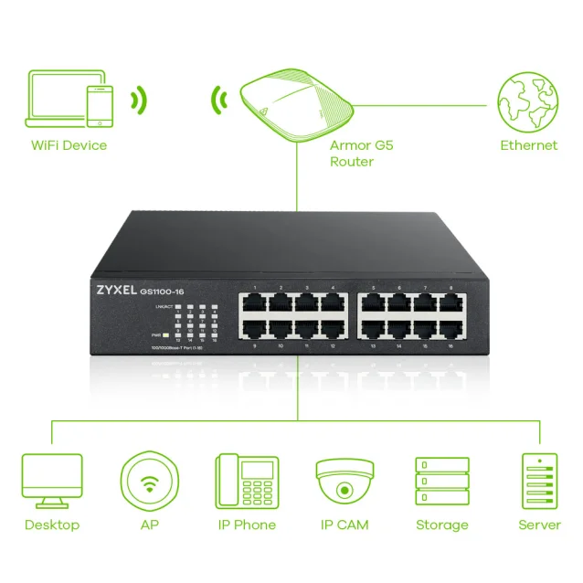 Switch di rete Zyxel GS1100-16 Non gestito Gigabit Ethernet (10/100/1000) [GS1100-16-EU0103F]