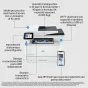 HP LaserJet Pro Stampante multifunzione 4102fdw, Bianco e nero, per Piccole medie imprese, Stampa, copia, scansione, fax, wireless; idonea a Instant Ink; stampa da smartphone o tablet; Alimentatore automatico di documenti [2Z624F#B19]