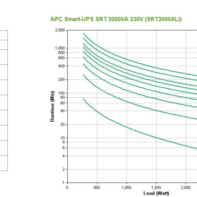 APC SRT3000XLI gruppo di continuità (UPS) Doppia conversione (online) 3 kVA 2700 W 10 presa(e) AC [SRT3000XLI]