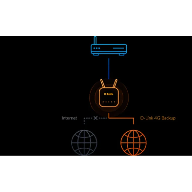 D-Link EAGLE PRO AI router wireless Gigabit Ethernet Banda singola (2.4 GHz) 4G Bianco [G416/E]