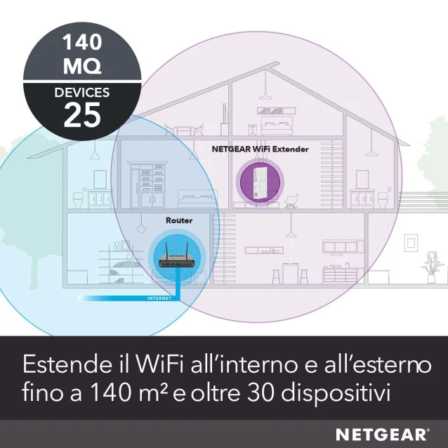 NETGEAR EX6250 Ripetitore di rete Bianco 10, 100, 1000 Mbit/s (AC1750 WLAN MESH EXTENDER - .) [EX6250-100PES]