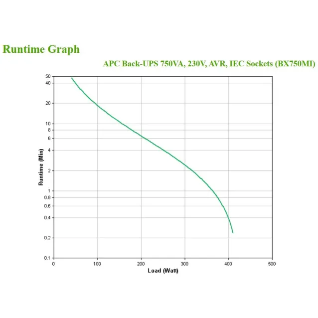 APC BX750MI gruppo di continuità (UPS) A linea interattiva 0,75 kVA 410 W 4 presa(e) AC [BX750MI]