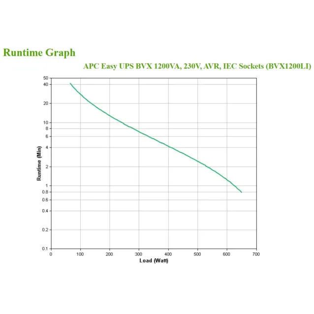 APC Easy UPS gruppo di continuità (UPS) A linea interattiva 1,2 kVA 650 W 6 presa(e) AC [BVX1200LI]