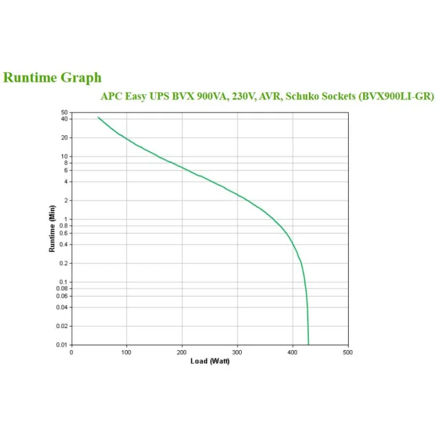 APC BVX900LI-GR gruppo di continuità (UPS) A linea interattiva 0,9 kVA 480 W 2 presa(e) AC [BVX900LI-GR]