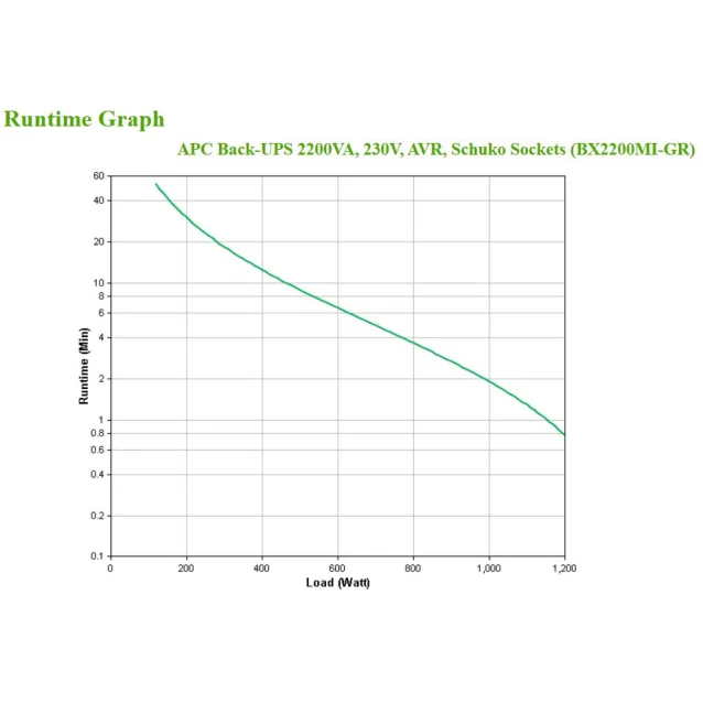 APC BX2200MI-GR gruppo di continuità (UPS) A linea interattiva 2,2 kVA 1200 W 4 presa(e) AC [BX2200MI-GR]