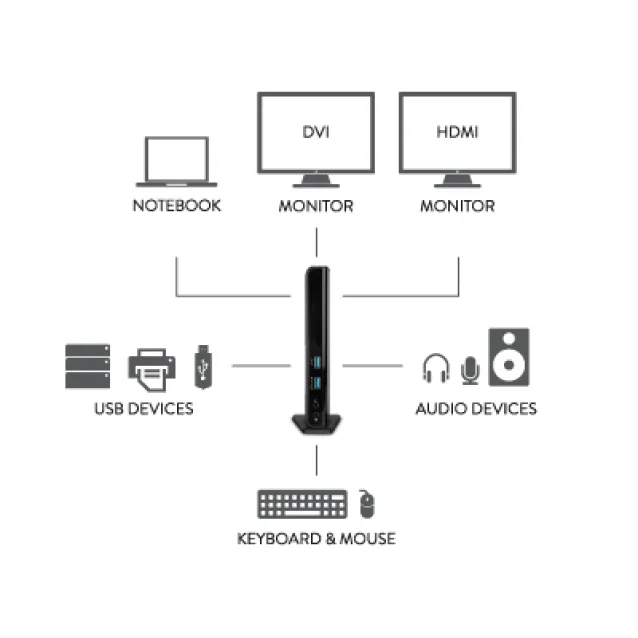 Hamlet Docking Station USB 3.0 Dual Display dual display DVI e HDMI, hub con 6 porte usb, LAN E AUDIO [HDOCKS300]
